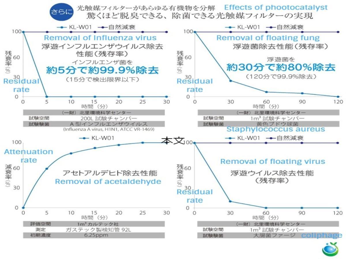 Ritz Place Nishikujo 大阪 外观 照片